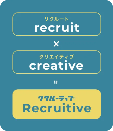 recruit × creative = Recruitive